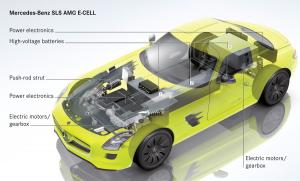 2015 Mercedes-Benz SLS AMG E-Cell